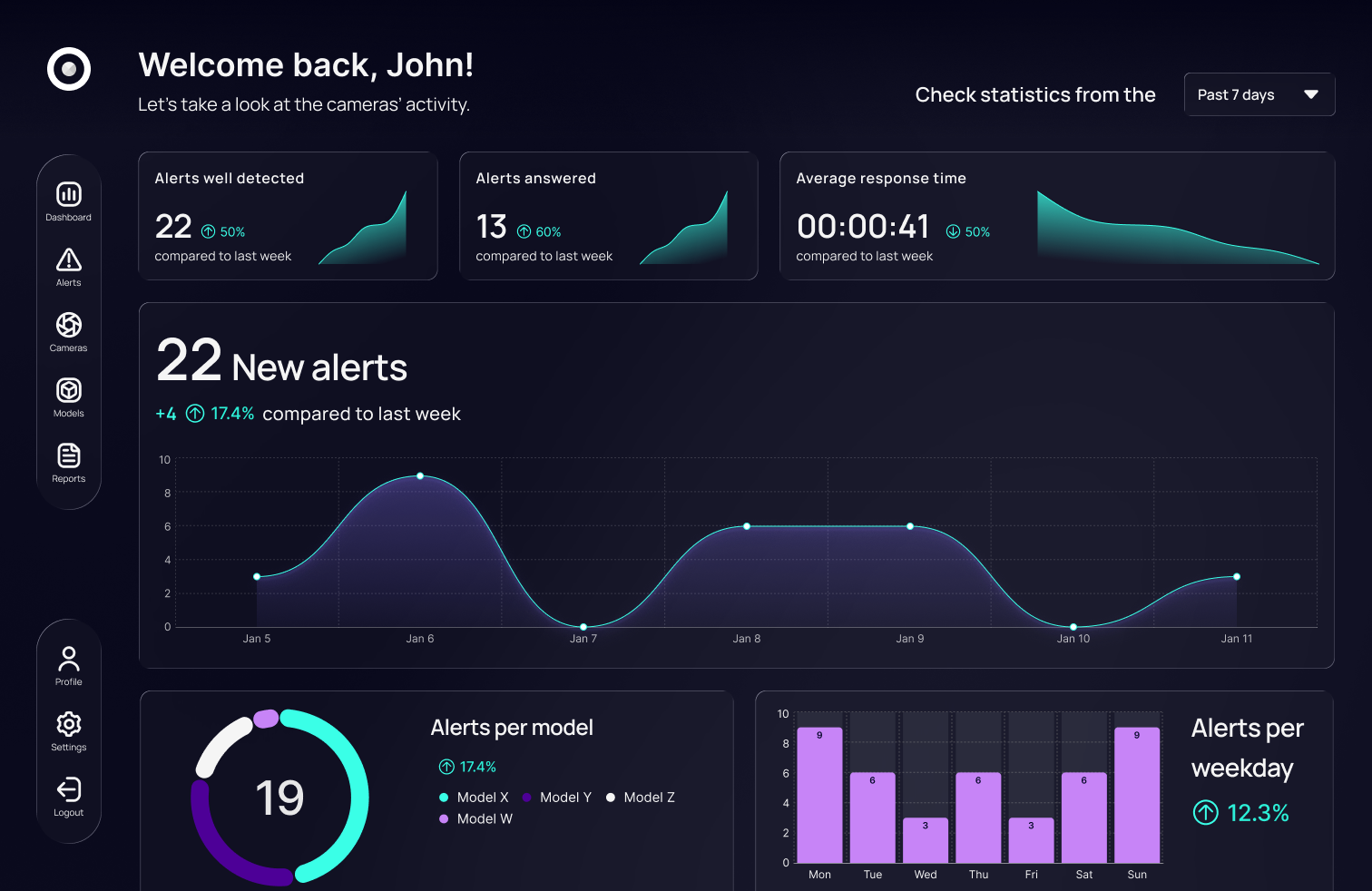 Analytics dashboard preview